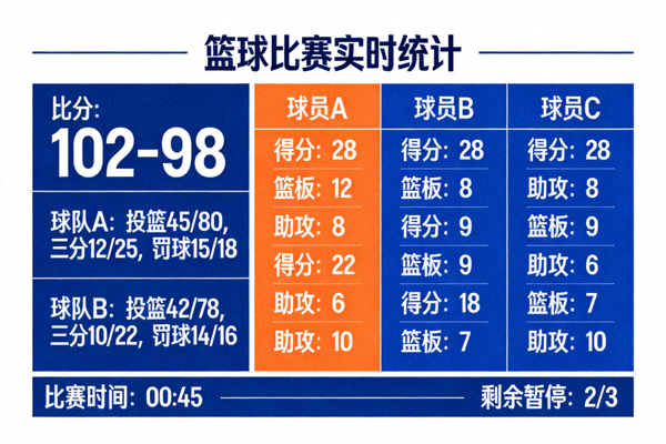 篮球比赛实时数据统计界面